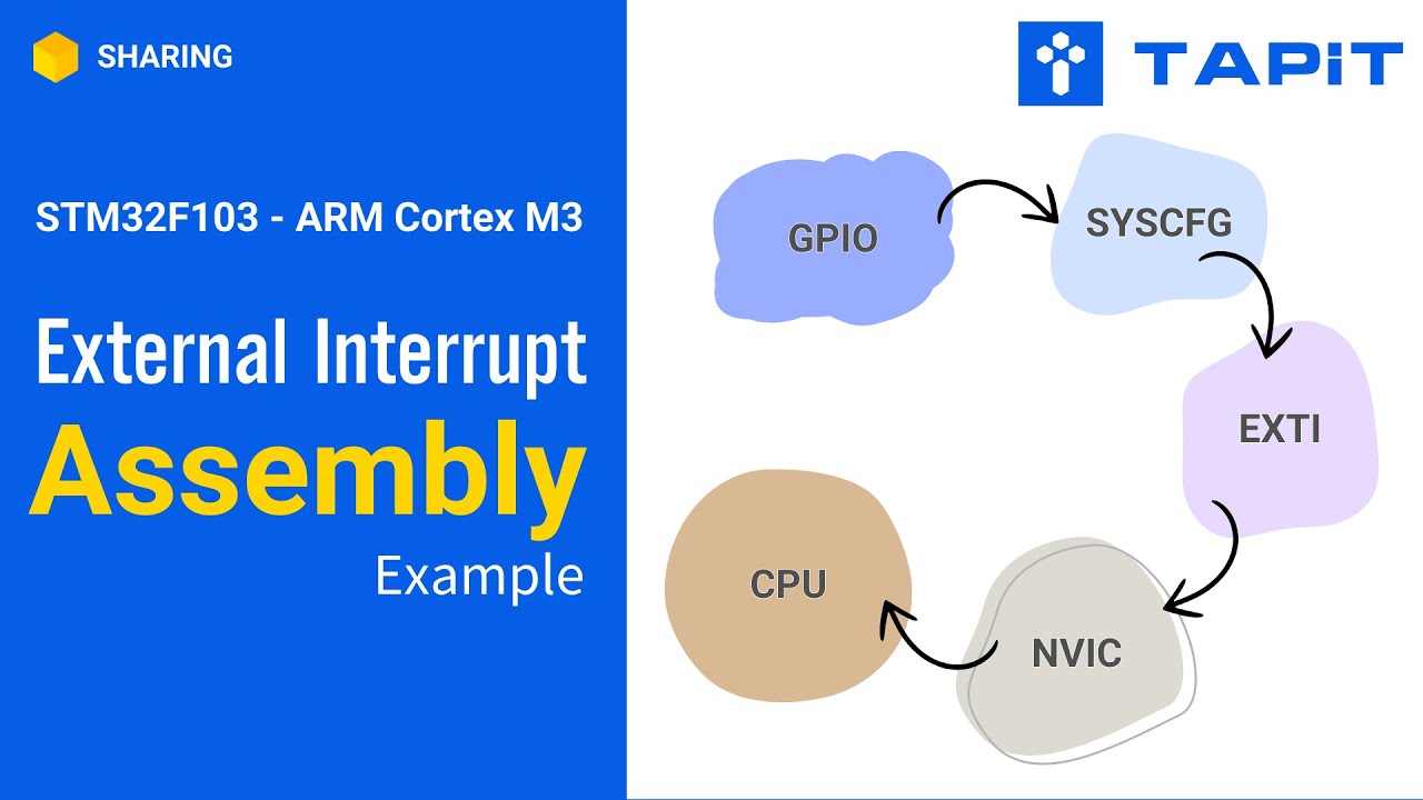STM32F103 - ARM Cortex M3 External Interrupt Assembly Example