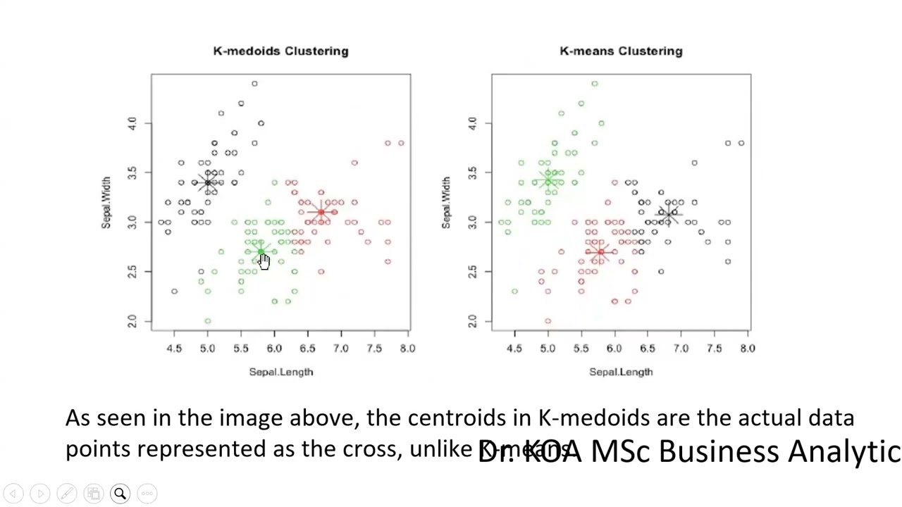 L4 Unsupervised Clustering