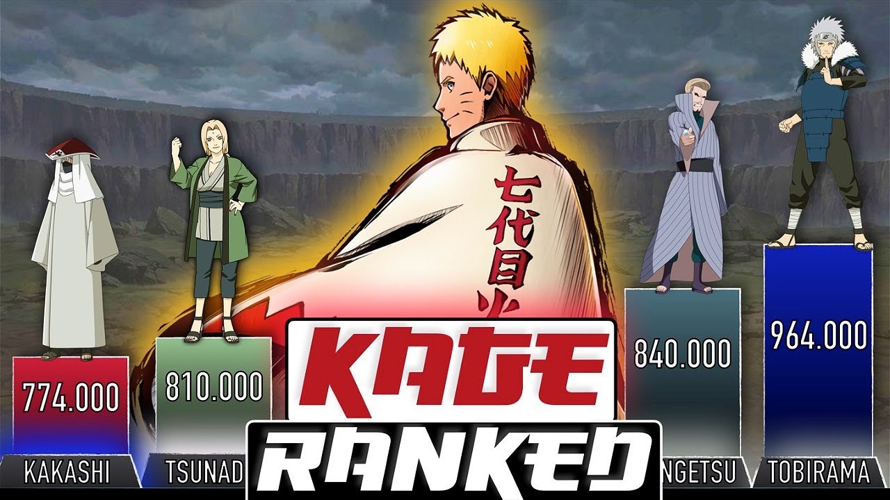 ALL KAGE RANKED POWER LEVELS - AnimeScale