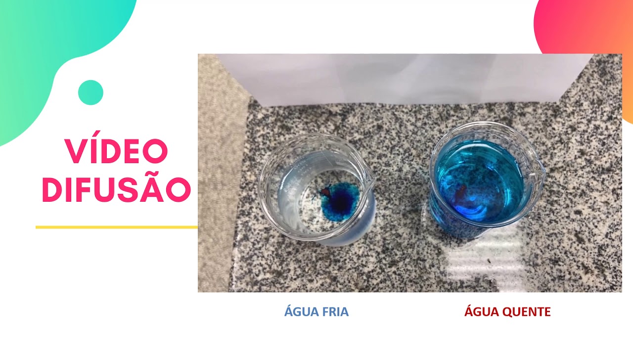 Transferência de massa: Difusão e Convecção.