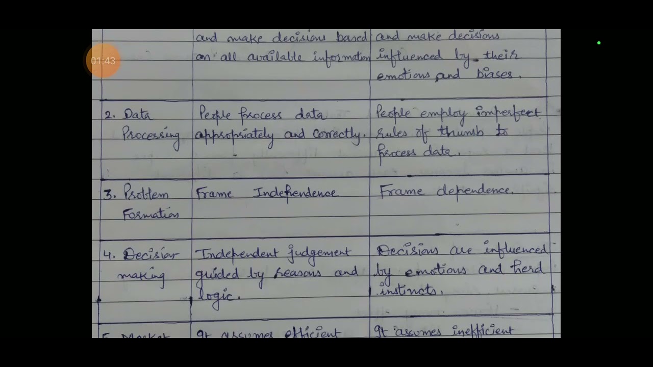 Behavioural Finance- Difference b/w Traditional (Standard) Finance & Behavioual Finance (Part7)