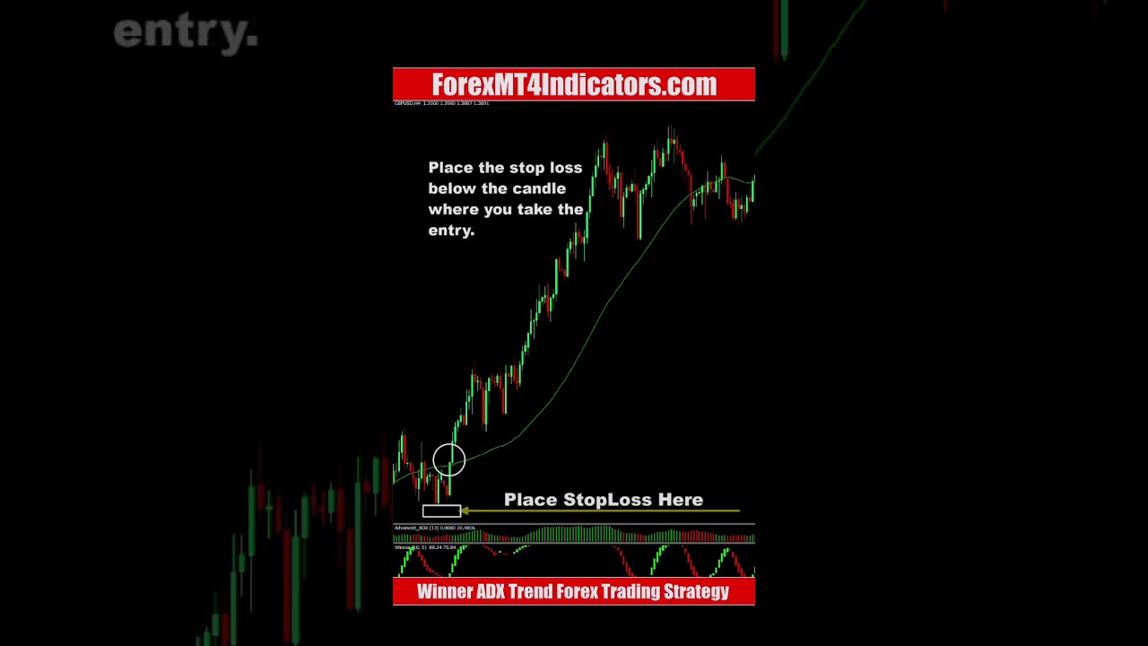 Winner ADX Trend Forex Trading Strategy
