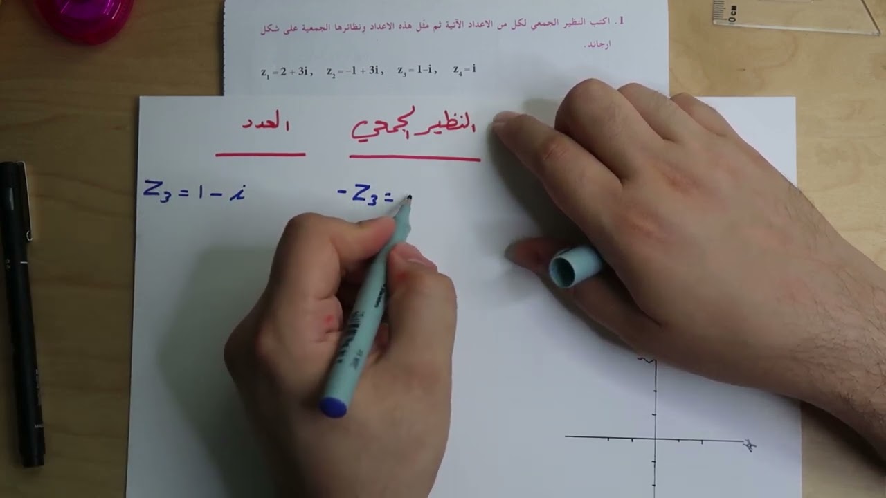 حل تمارين 4 - 1 اشكال ارجاند - رياضيات السادس العلمي