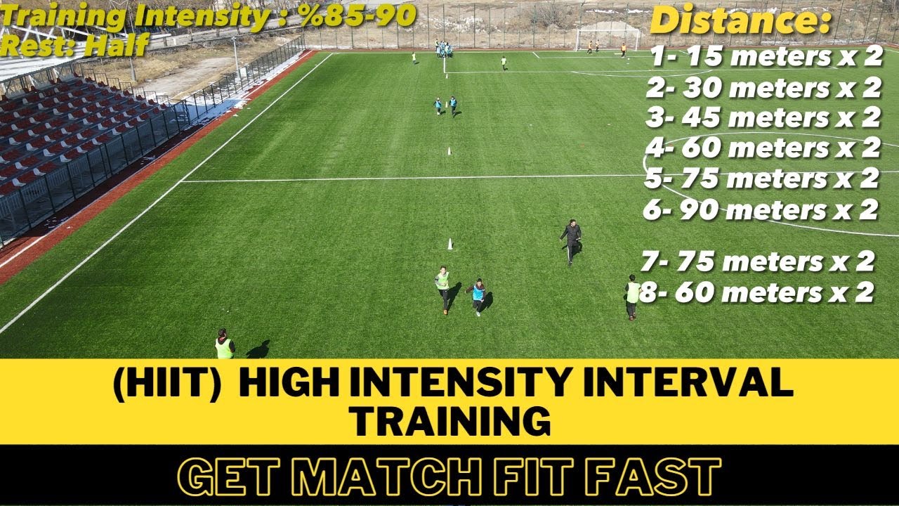 Get Match Fit Fast | (HIIT)  High Intensity Interval Training Football/Soccer | Pre-Season