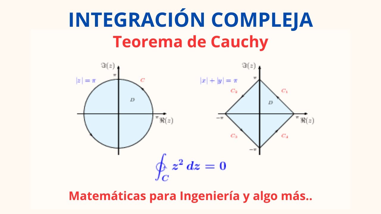 Teorema de Cauchy en Integración Compleja
