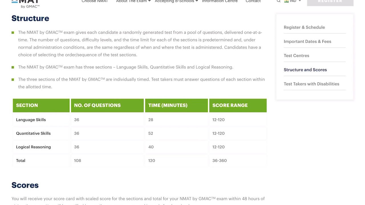NMAT 2020 CHANGES. Know all the new things NMAT Introduced