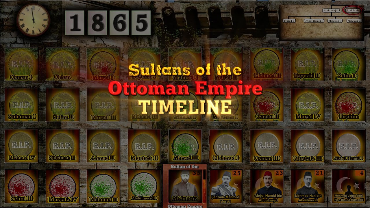 Sultans of the Ottoman Empire Timeline (Osman I to Mehmed VI)