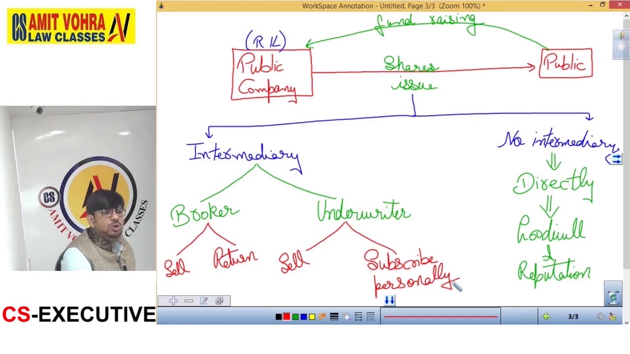 Underwriting Commission-Company Law