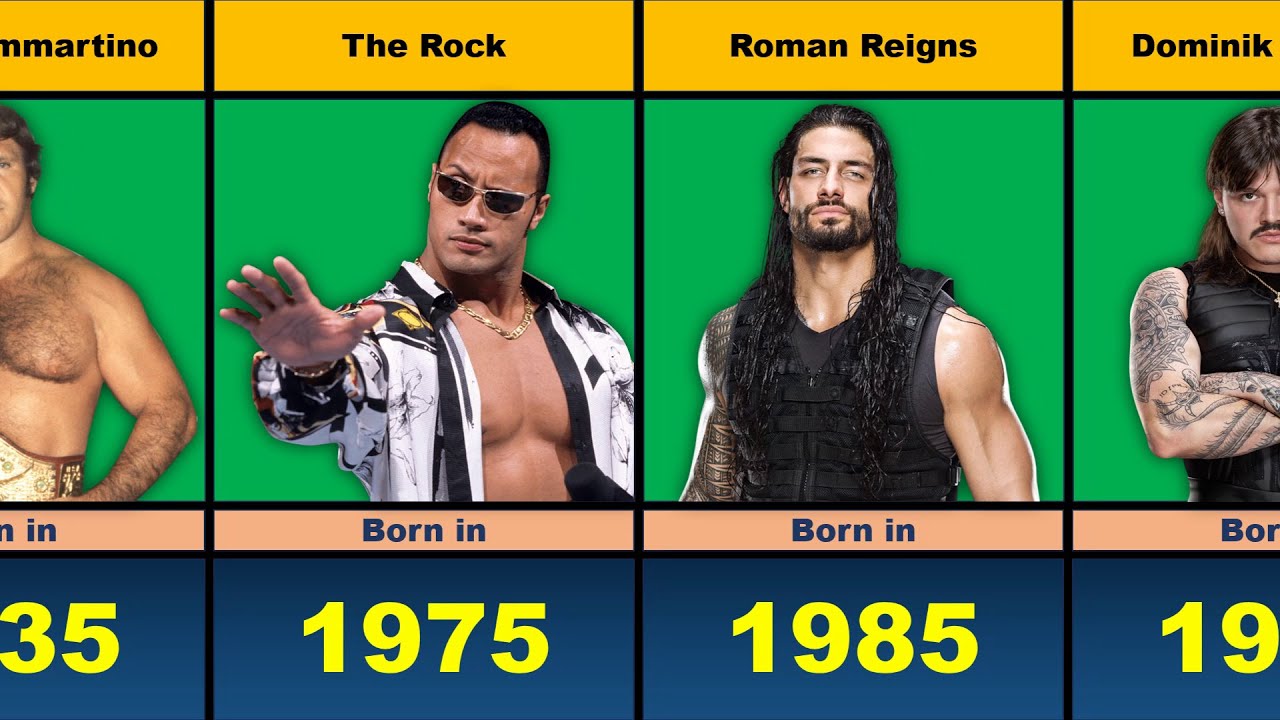 Famous WWE Male Wrestlers Born in Every Year (1935 to 2000)