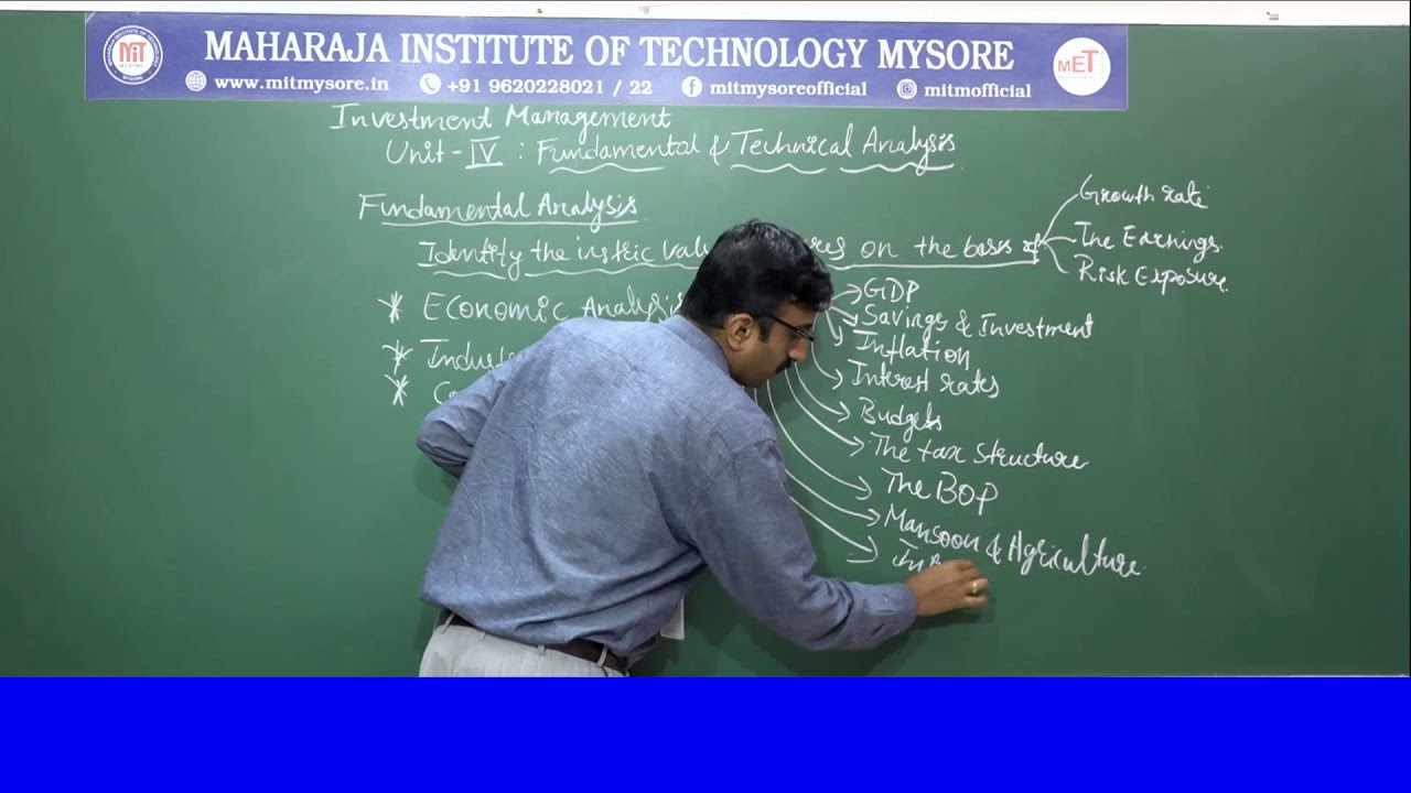 Macro-economic and Industry Analysis | U 4 | S 1