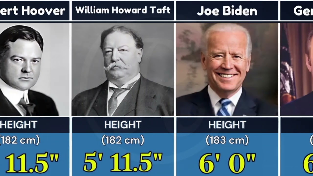 U.S. Presidents Height Comparison: From Shortest to Tallest!