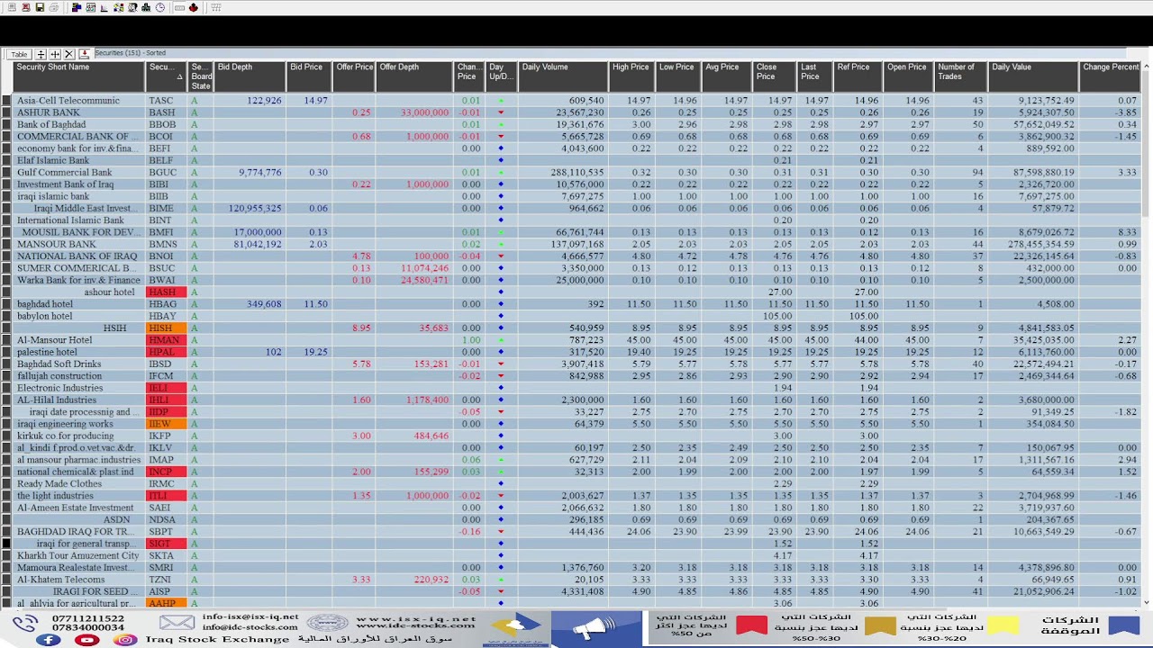 ISX trading session for Tuesday 17 February 2026