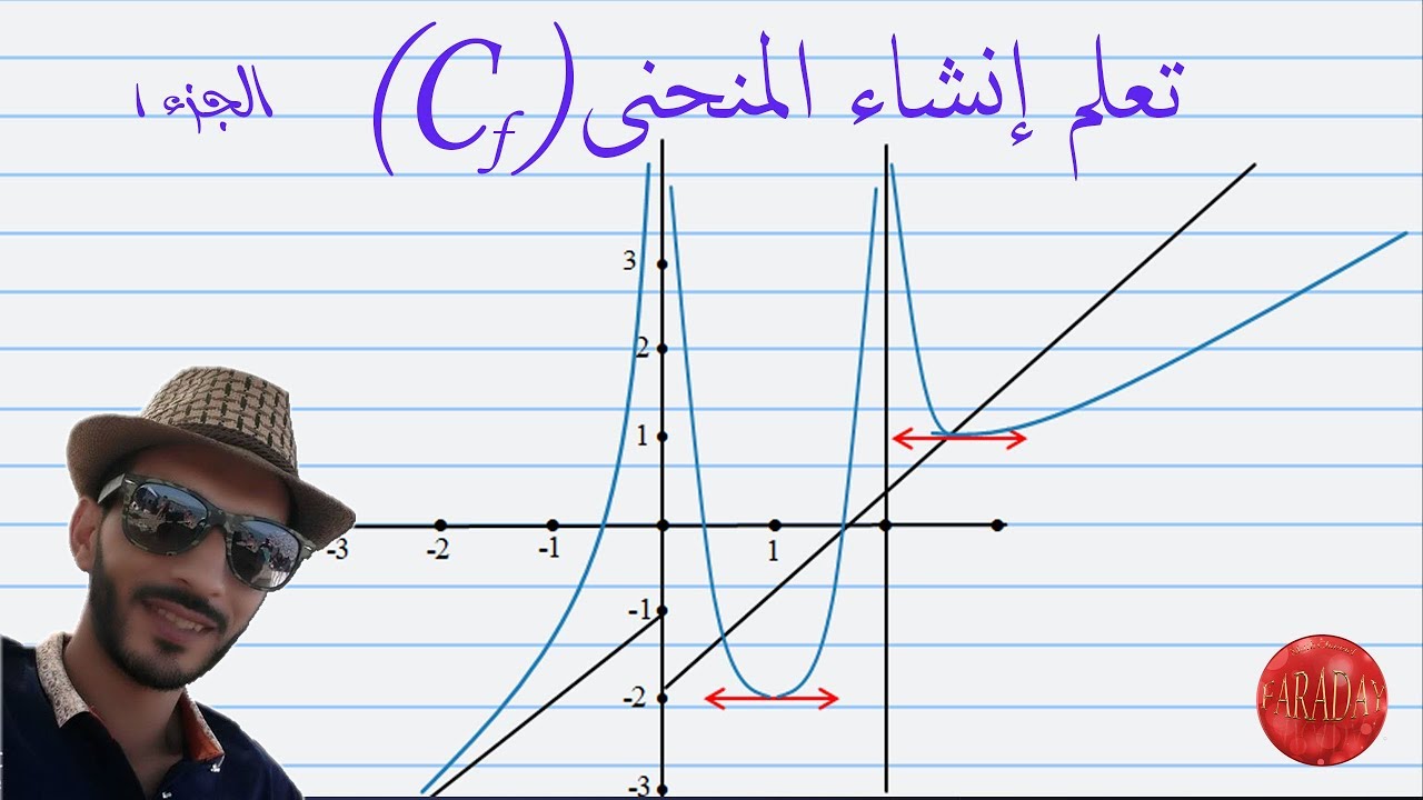 طريقة انشاء المنحنى(Cf) والفروع اللانهائي الجزء الأول
