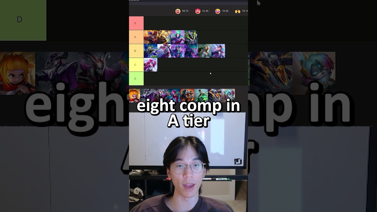 tft tier list for 14.4 #tft #set14 #riotgames