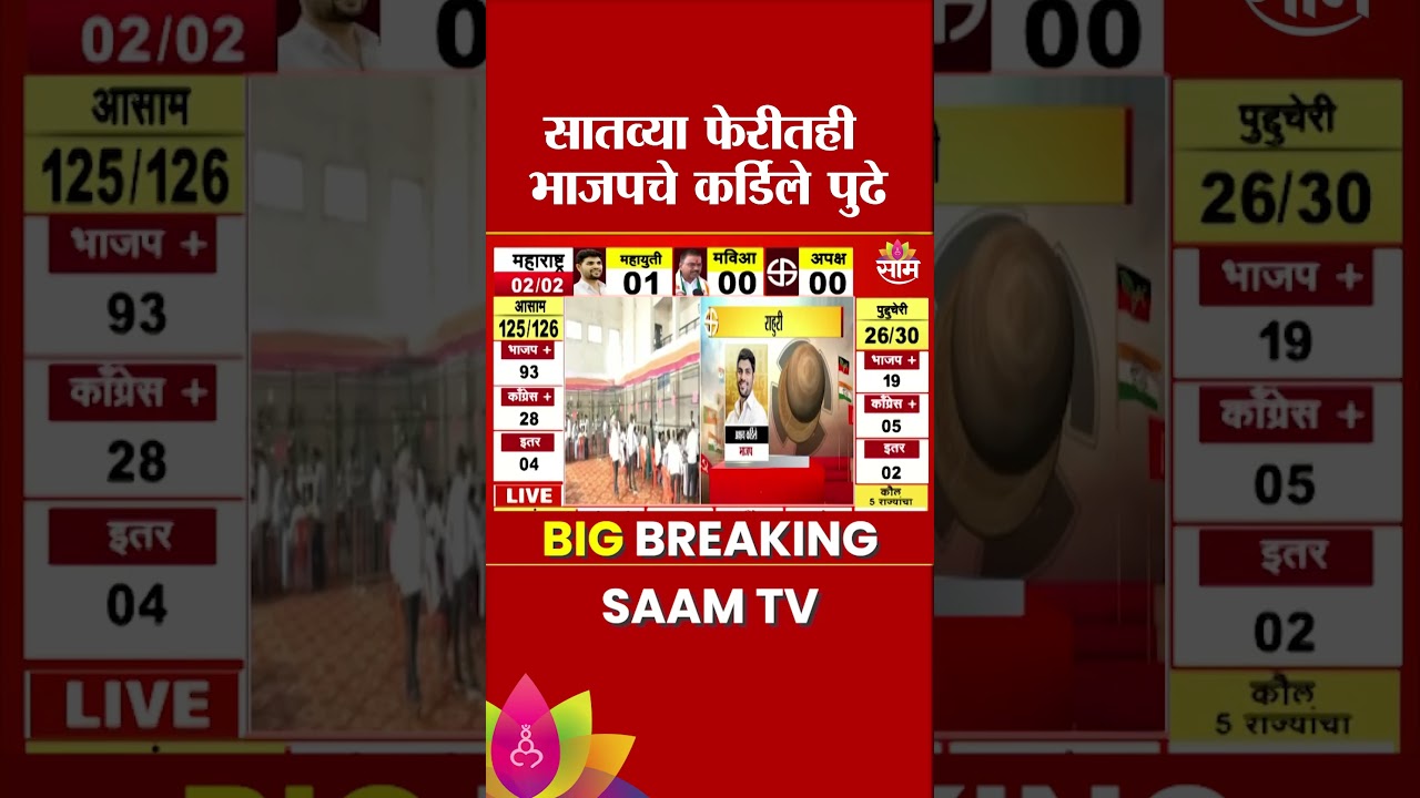 सातव्या फेरीतही Akshay Kardile आघाडीवर | Rahuri By-Election Result