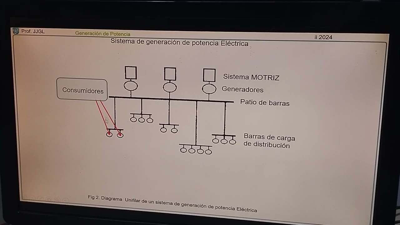 REPASO Sistema de generación de potencia eléctrica Generación de potencia Economía de planta