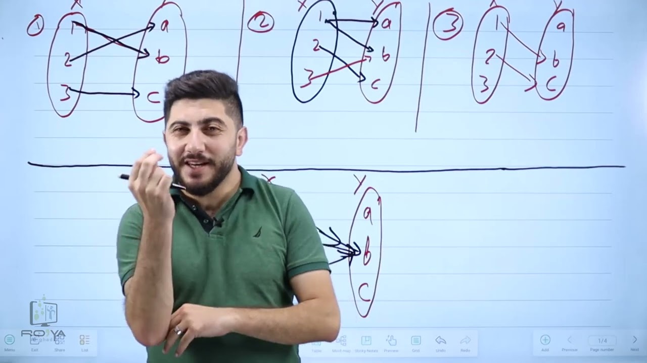 الصف التاسع | الاقترانات الجزء 1 | الاستاذ معاذ غطاشة