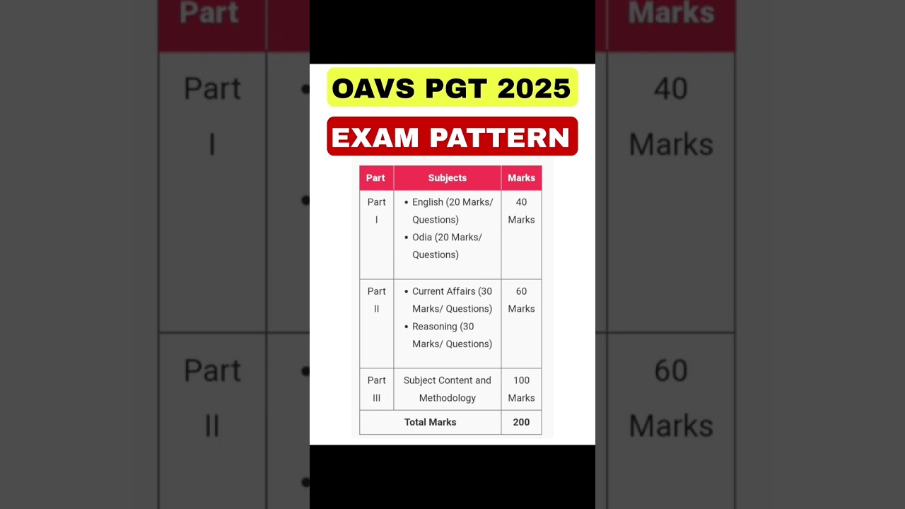 OAVS PGT EXAM PATTERN FOR 2025.