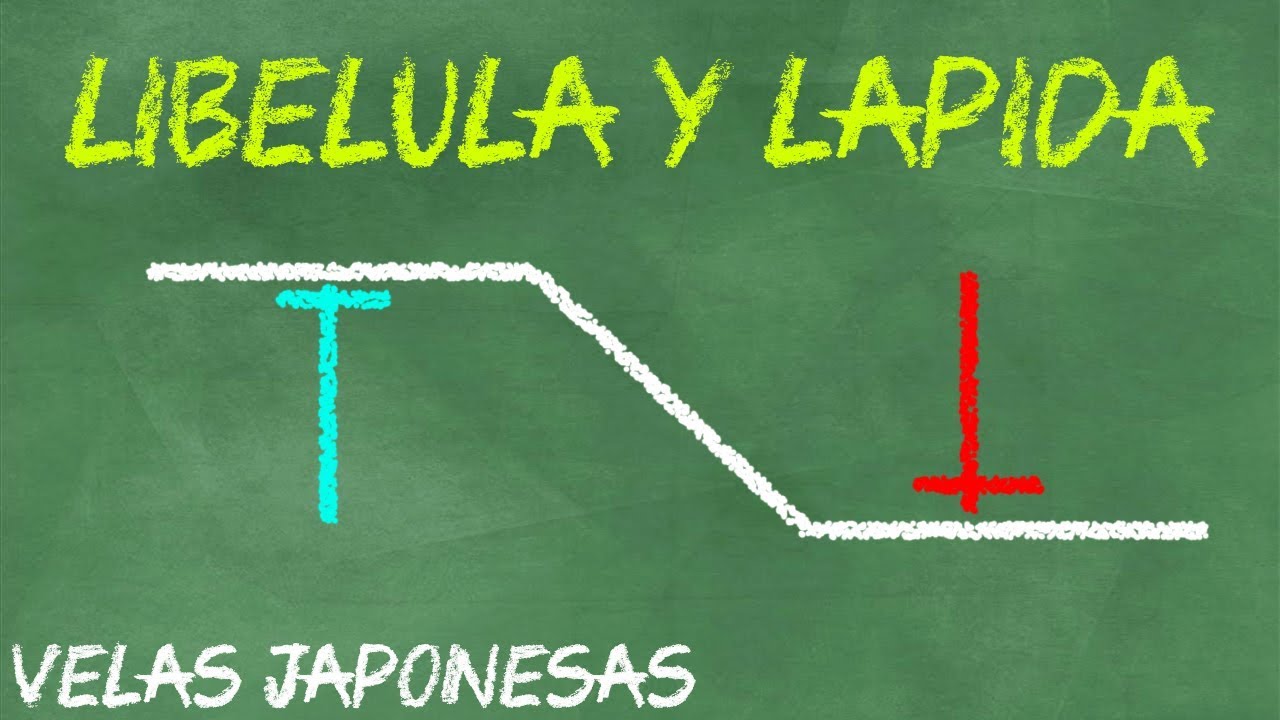Trading con Doji Libélula y Doji Lápida -Patrones de Velas Opciones Binarias- Acción del precio