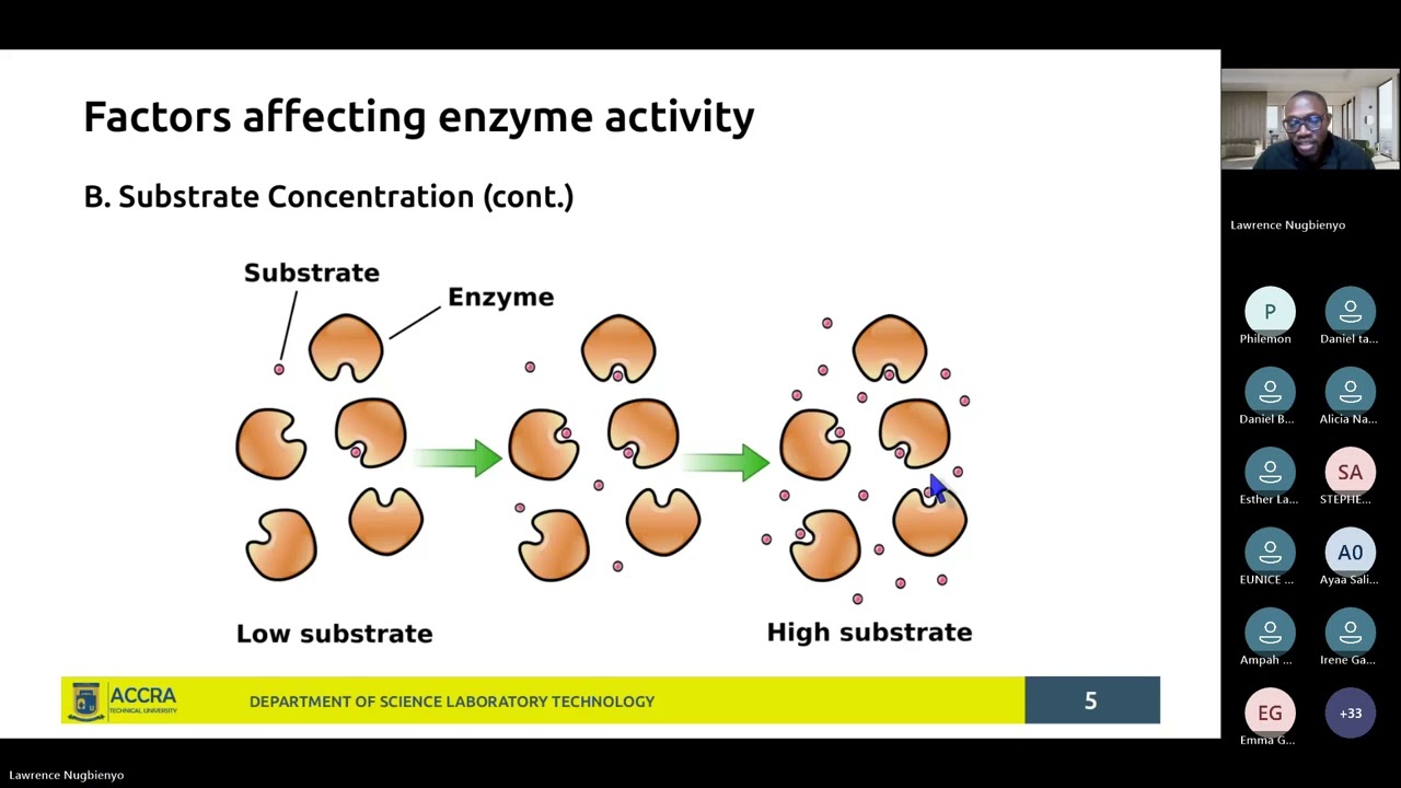 SBT 401 General Biochemistry Weekend: Factors influencing enzyme activity
