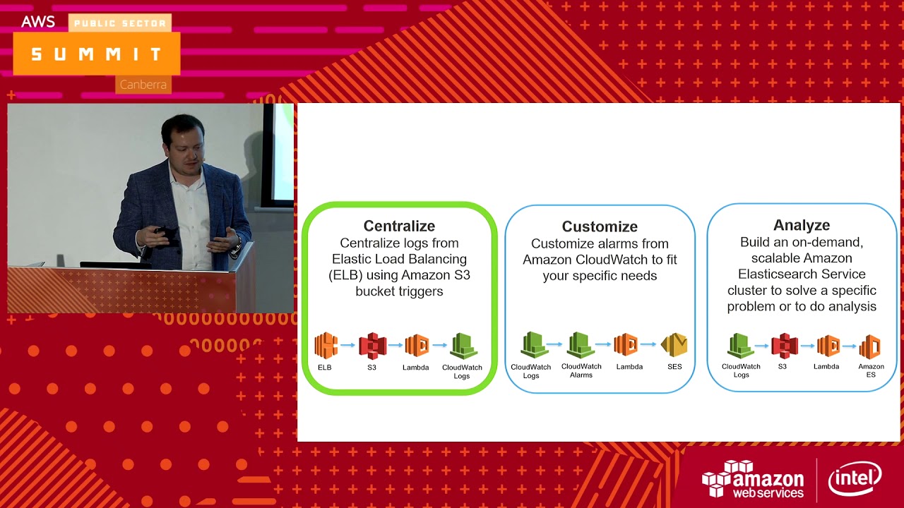 Amazon CloudWatch Logs and AWS Lambda: A Match Made in Heaven