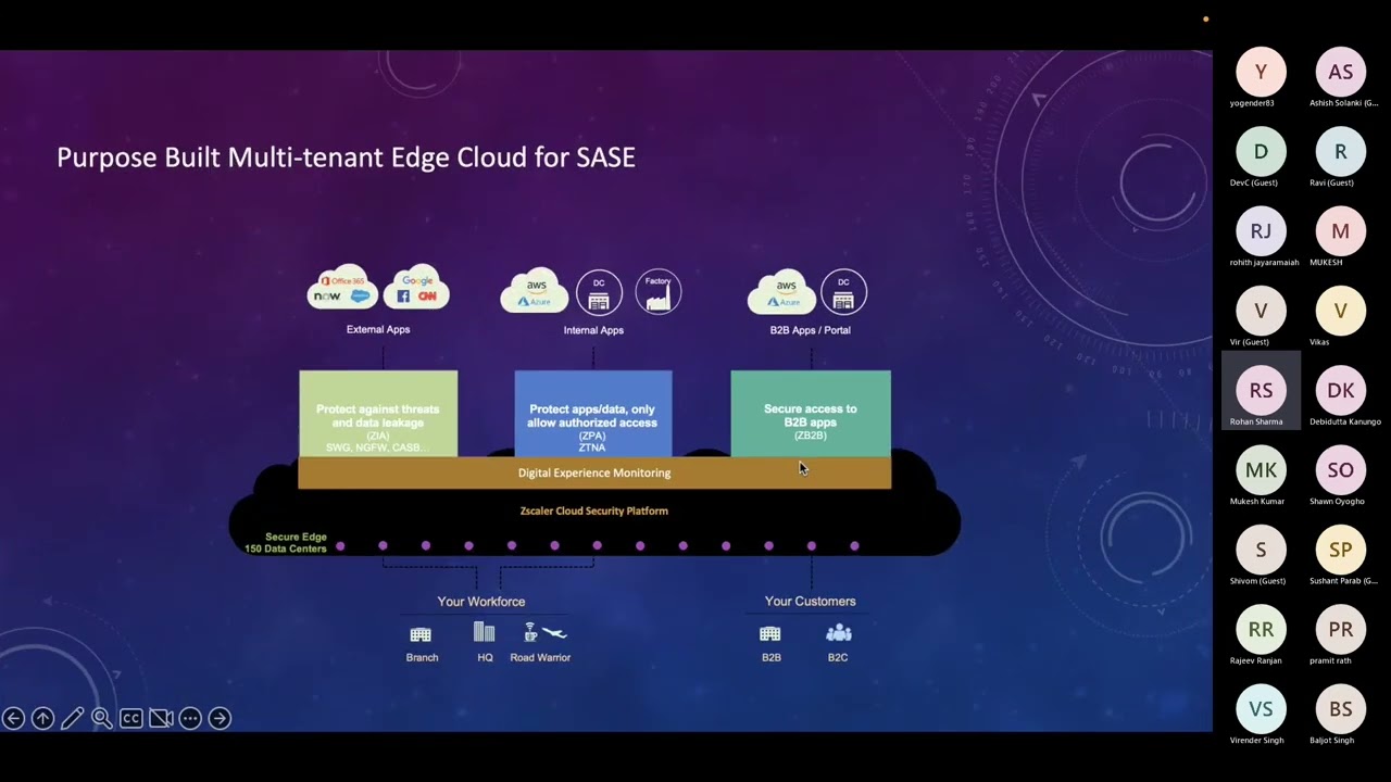 Вебинар SASE Live | SDWAN | Zscaler | Palo Alto Networks | Cisco | Автор: Нитин Сэр