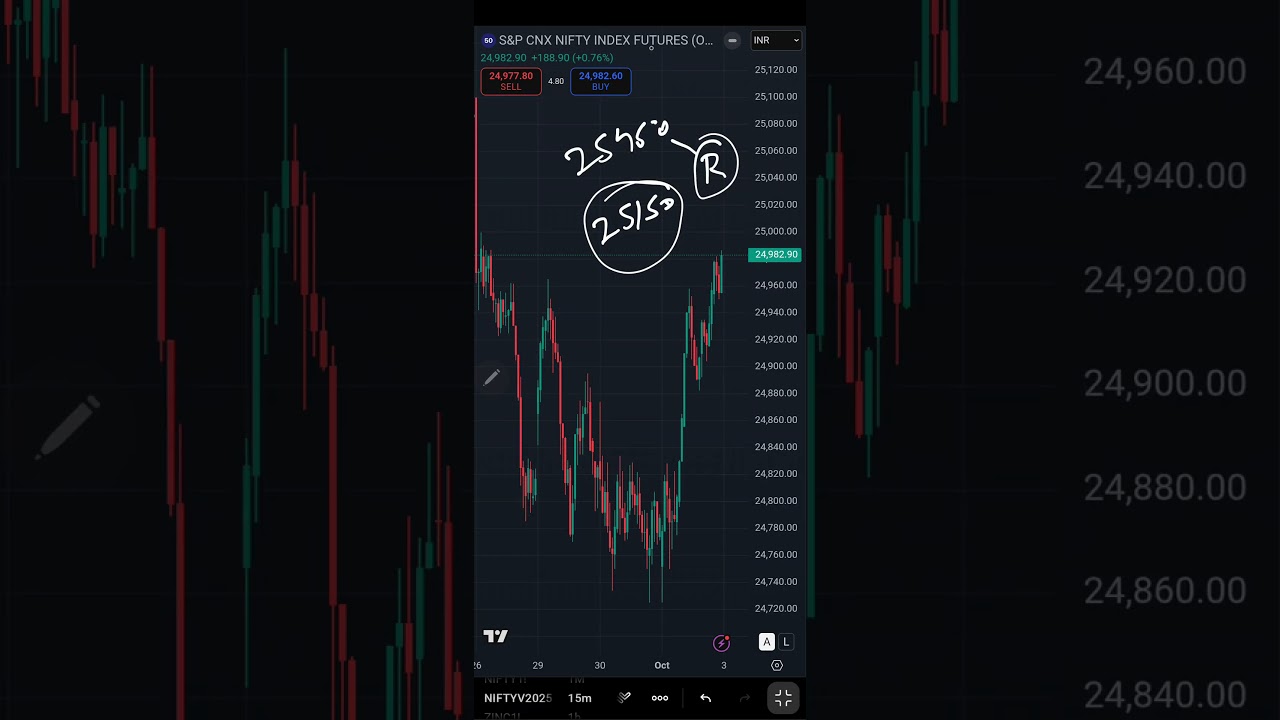 NSE Nifty Future Levels views on 02102025 | Technical Analysis | Intraday Trading | Trading Strategy