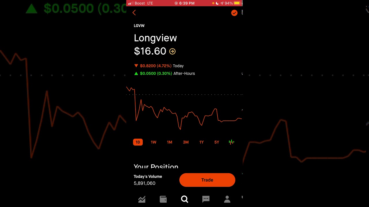 LGVW Longview Stock Review! Why You Need To Buy Now! Overview & Discussion!