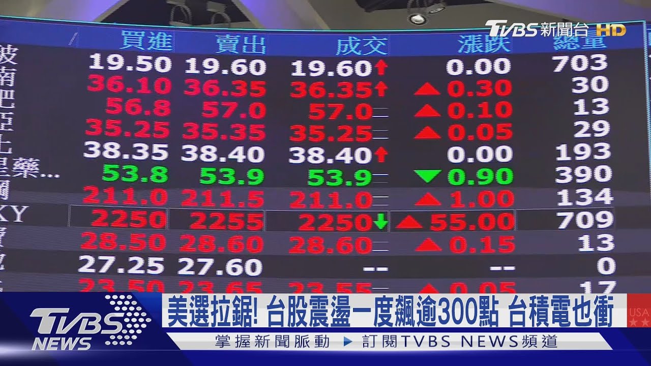 美選拉鋸! 台股震盪一度飆逾300點 台積電也衝｜TVBS新聞 @TVBSNEWS02