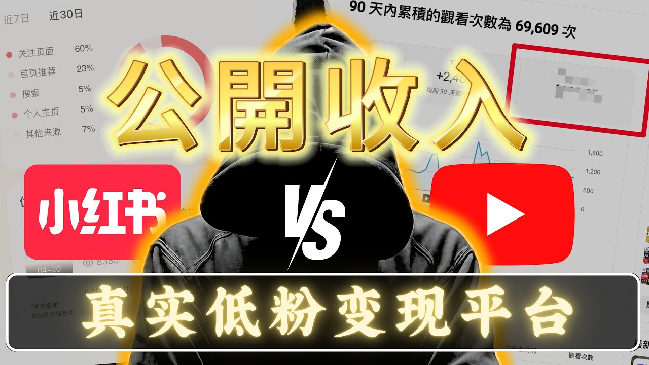 我用6個月總結出AI自媒體低粉變現方法，但是會得罪人！小紅書賺錢，油管被動收入方法｜cc字幕