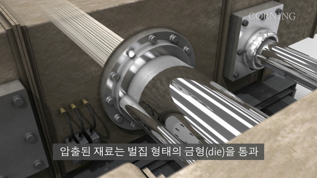 코닝의 압출 제조 공정