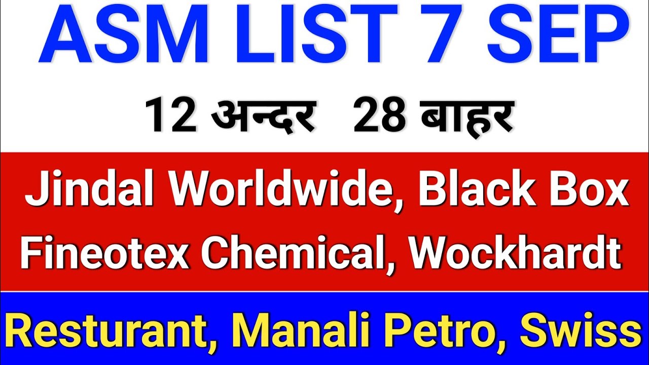 asm list update. Jindal Worldwide, Black Box. Fineotex Chemical, Wockhardt. Manali Petro, Swiss 