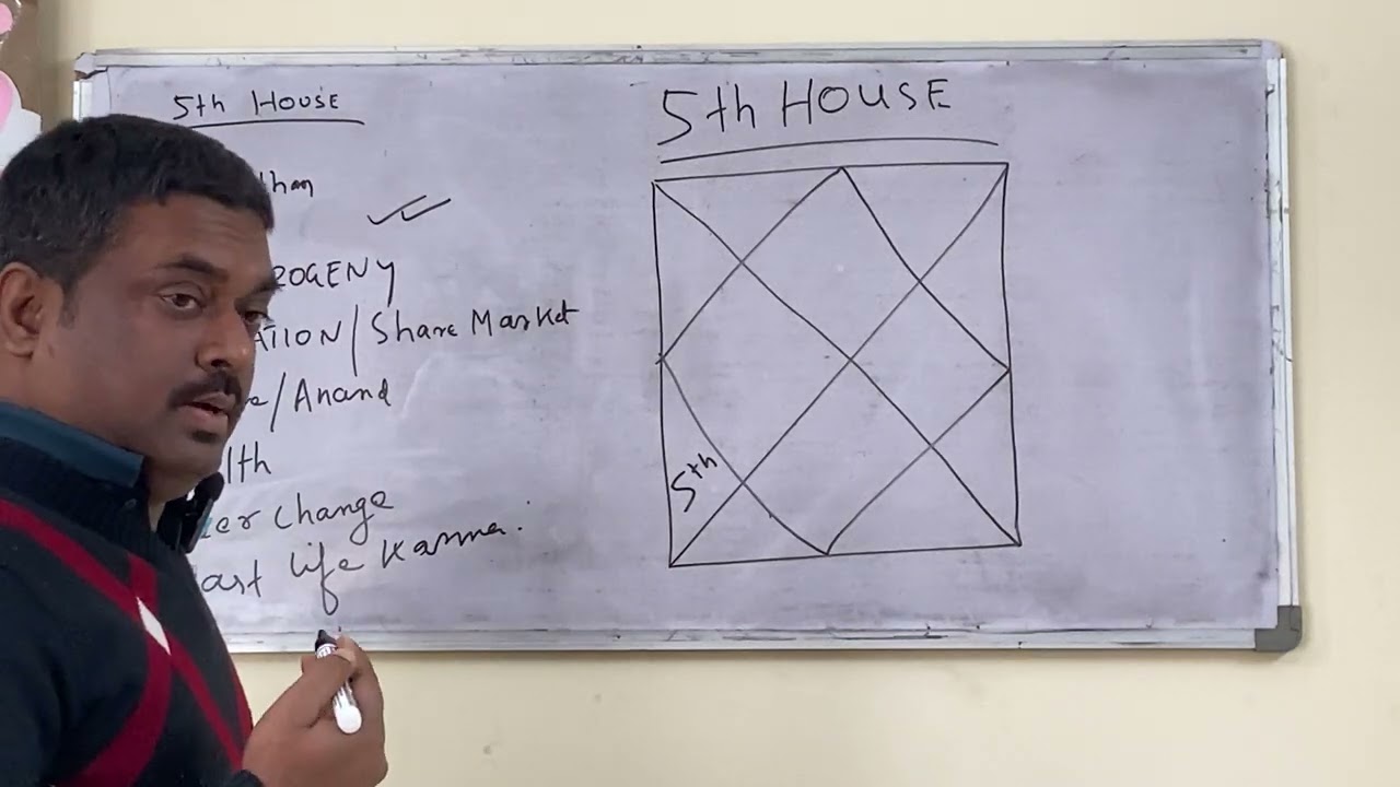 Raj Yog and 5th House 