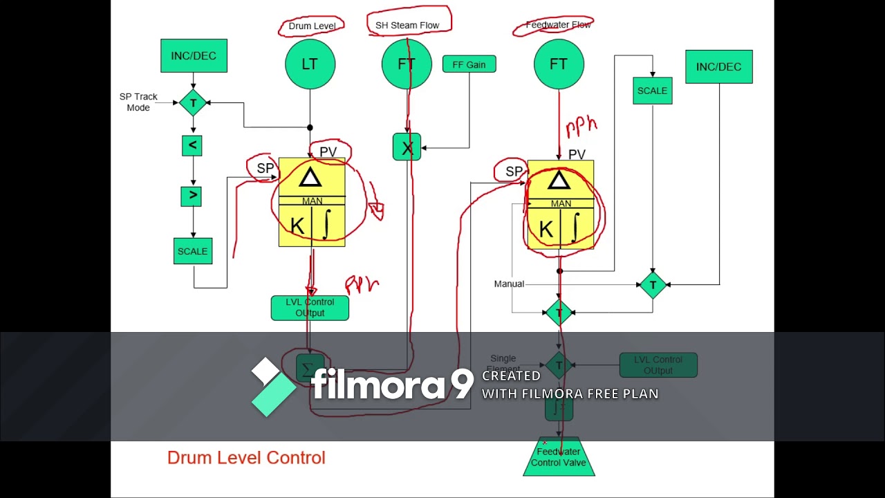 Drum Level Control Logic! Subscribe Please.