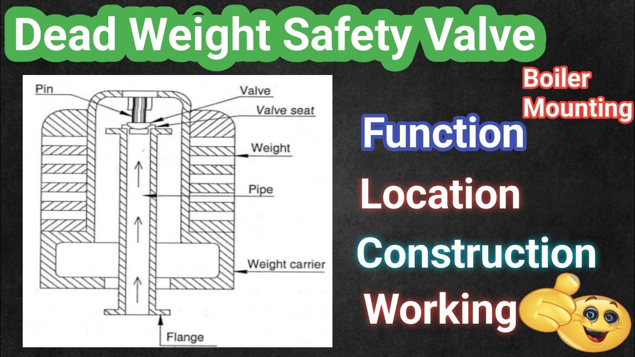 Dead Weight Safety Valve || Boiler Mountings || Construction & Working