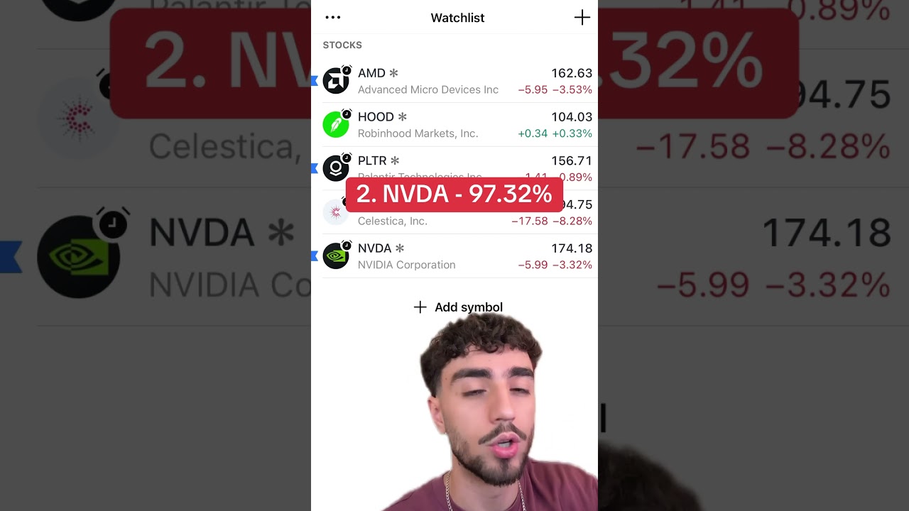 My top 5 stocks on my watchlist - not financial advice #trader #stocks #finance #watchlist