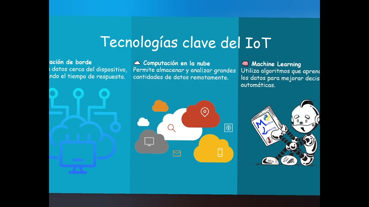 Internet de las cosas (Iot) 