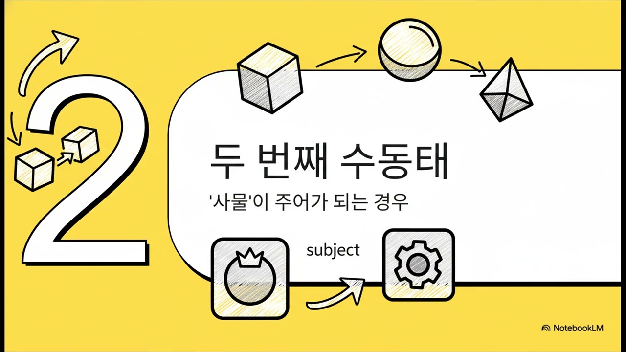 Unit15 SVOO 문형의 수동태