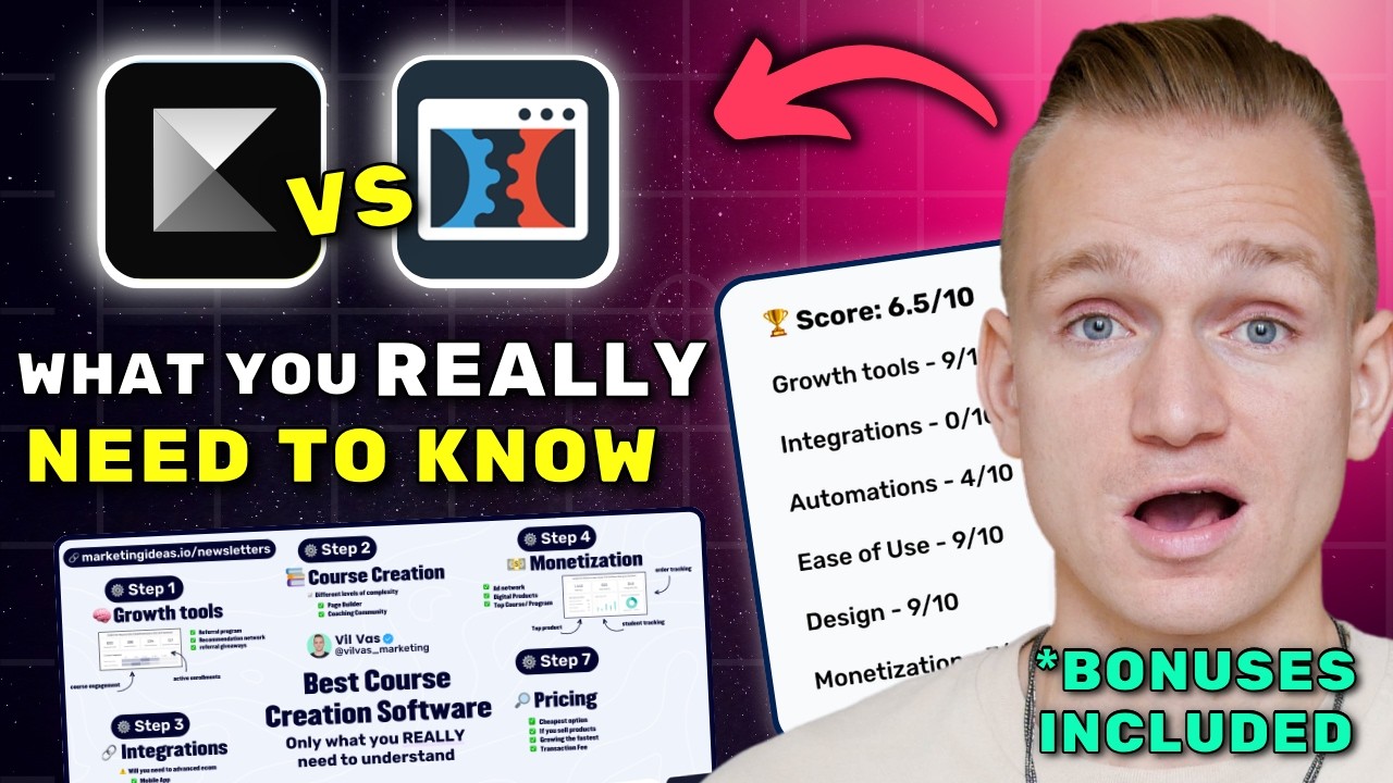 Kajabi vs ClickFunnels Review 2026 ($7280 In Bonuses + Discounts)