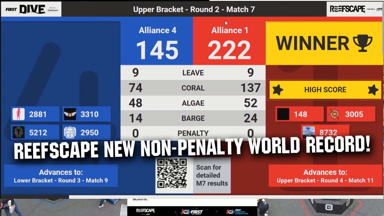 (Previous) REEFSCAPE World Record | 222 NP | 148 3005 8732 | FiT Waco M7