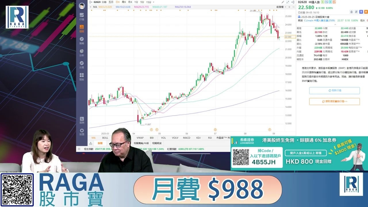 Raga Finance：4點痴線財經 20250905 第二節：閱兵同股市無關、美股等議息、現在不應買實金