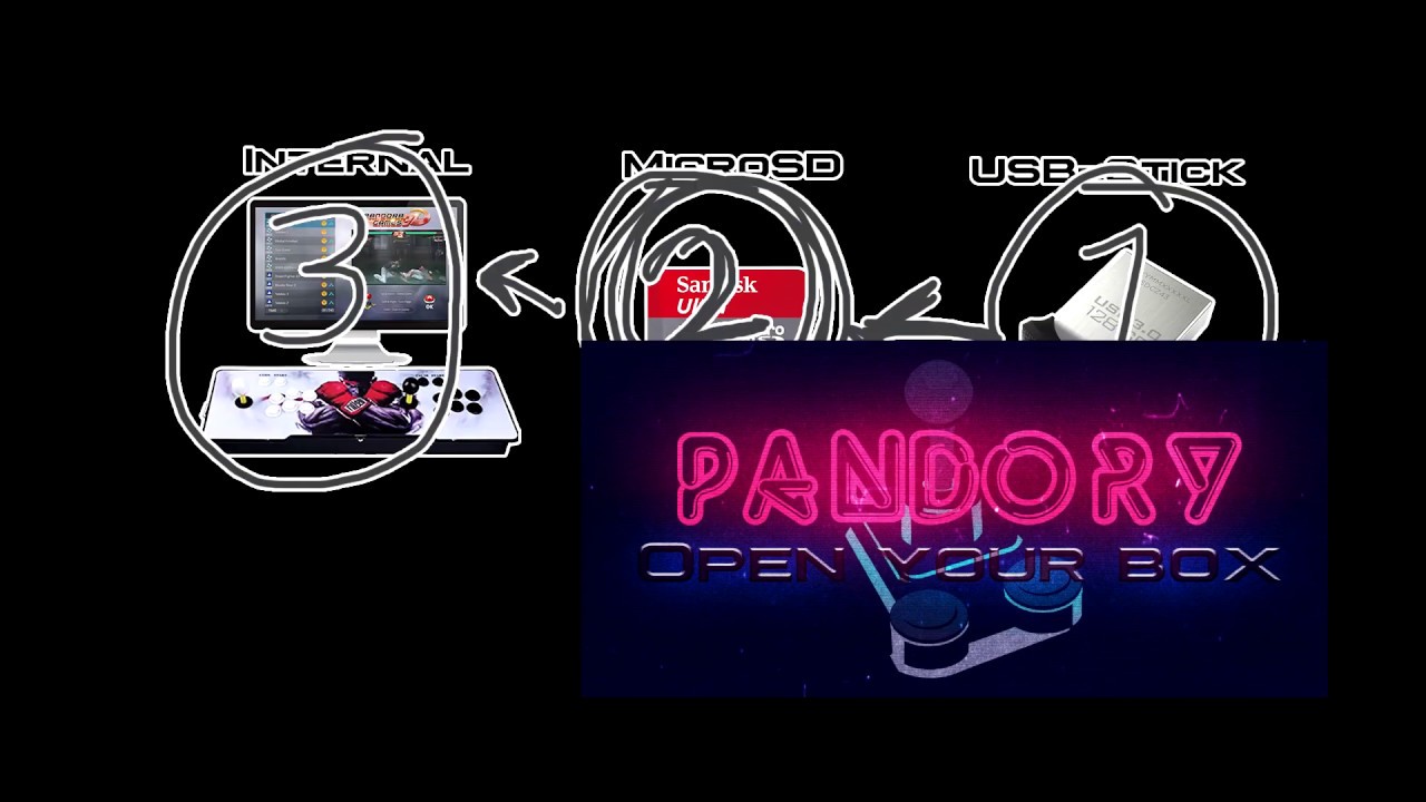 Games destination / installing with Pandory / MCGames to Pandora Games 3D