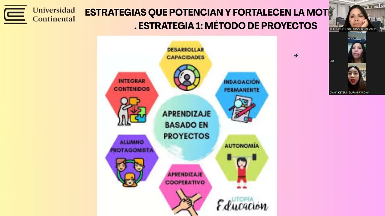 Psicología EducativaProducto Académico: PA3Tema: La importancia de la motivación en el aprendizaje