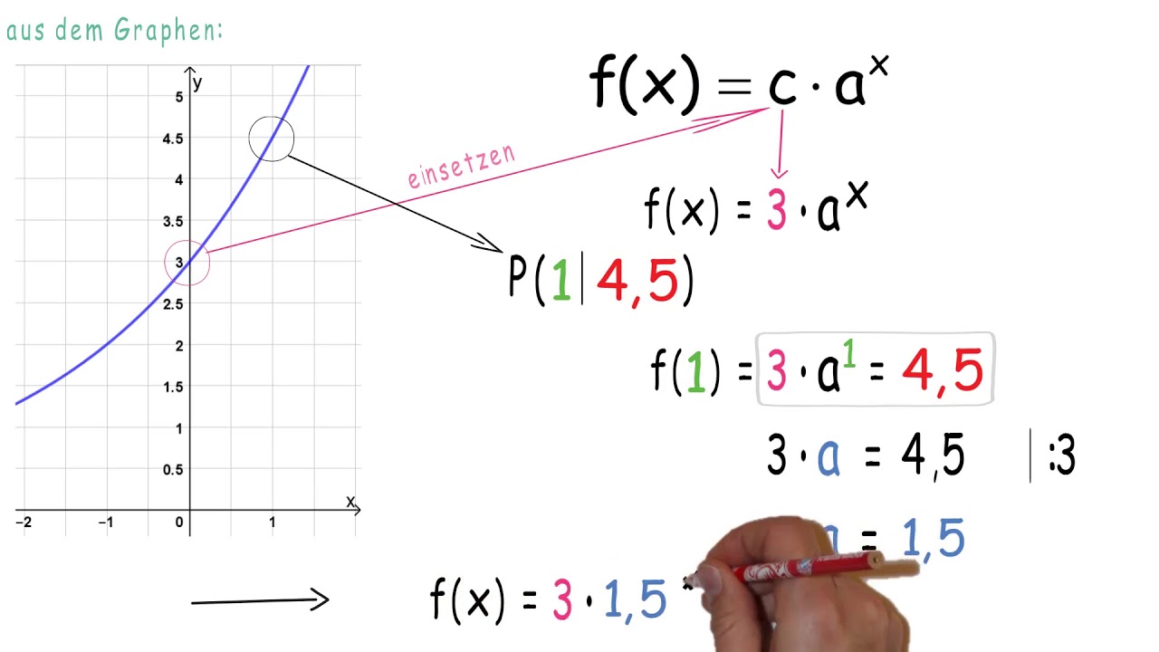 Erklärvideo_Funktionsgleichung einer Exponentialfunktion (f(x) = c*a^x) ermitteln