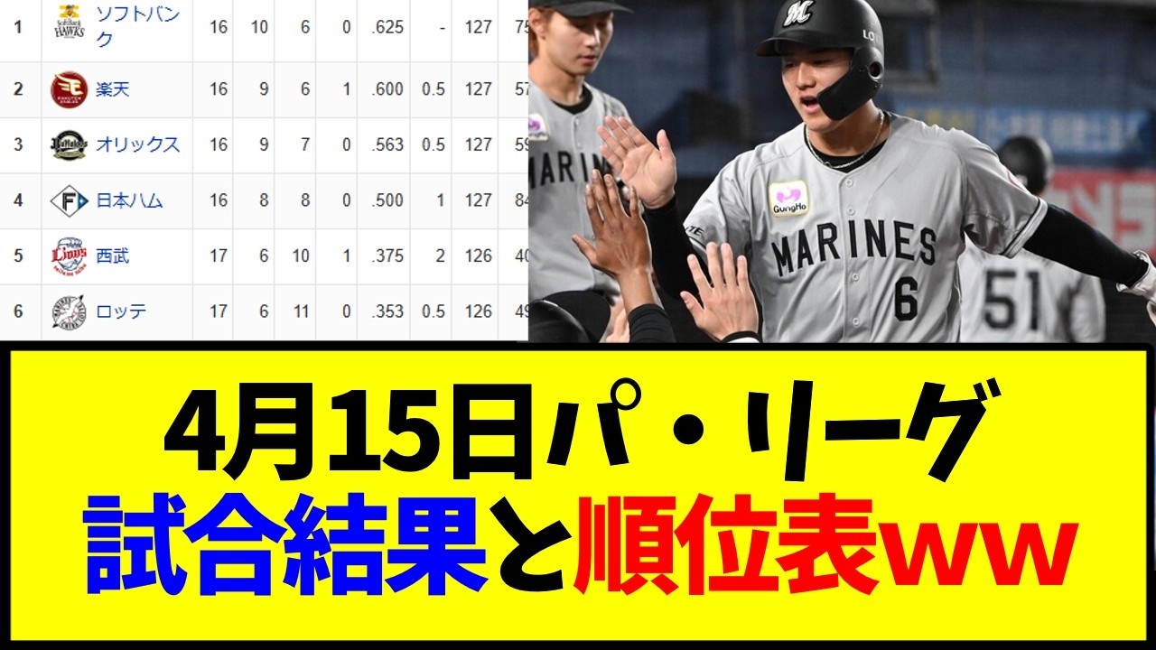 野球 4月15日最新版 パ・リーグ順位表と試合結果ｗｗｗ