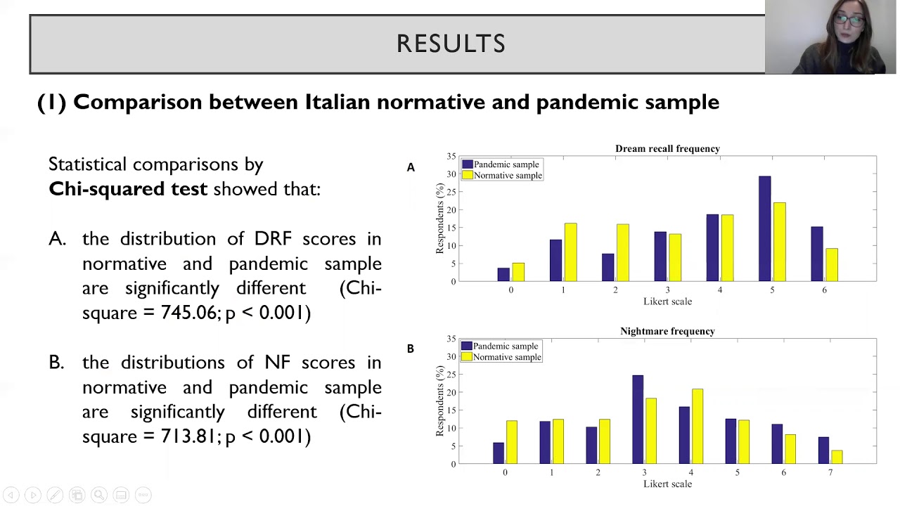 Pandemic nightmares: Effects on dream activity of the COVID-19 lockdown in Italy (Valentina Alfonsi)