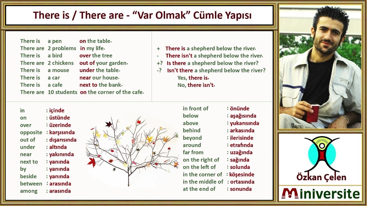 23. There is / There are - Var Olmak Cümle Yapısı