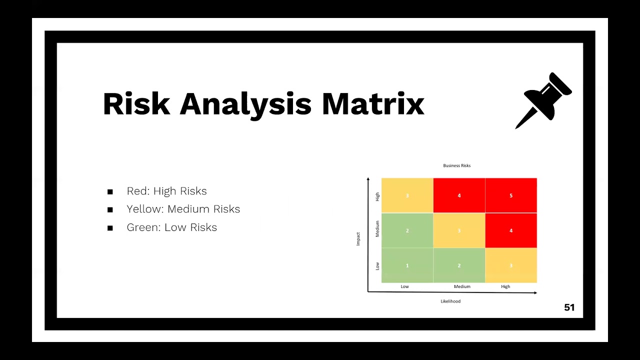 ISC2 CISSP Certification Training - 109 Video - Qualitative Risk Assessment