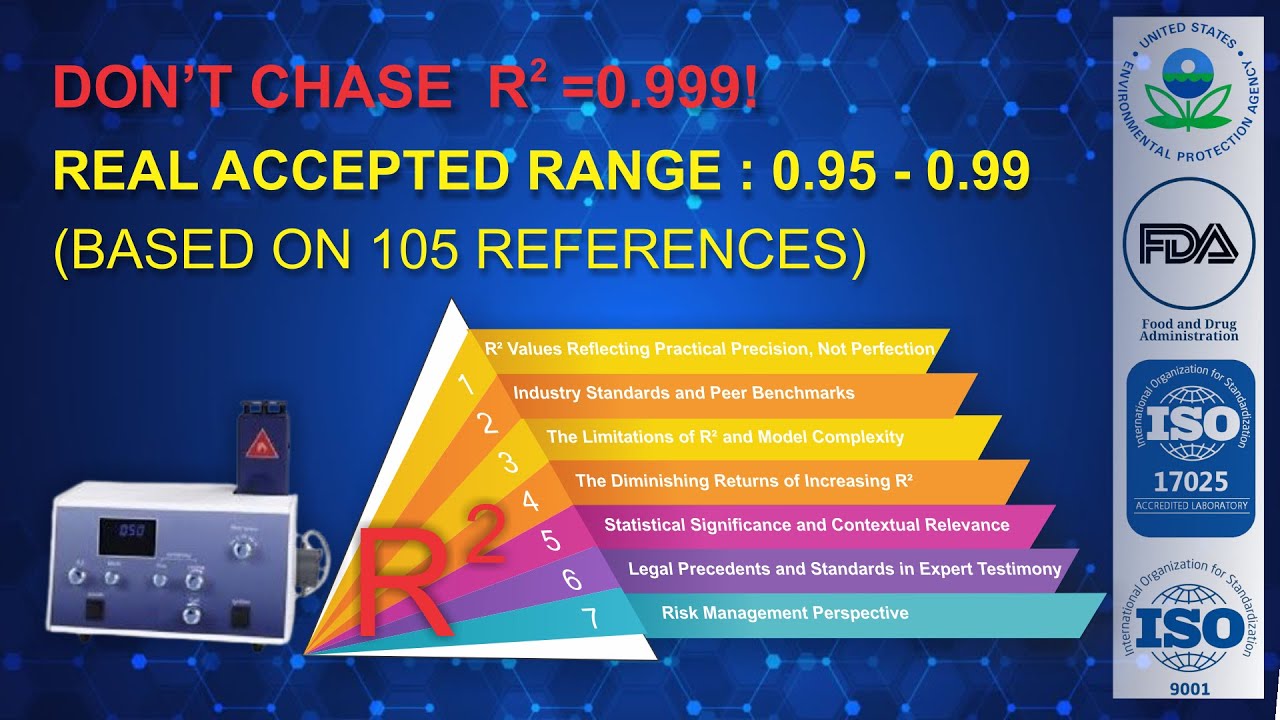 R2 In Flame Photometry