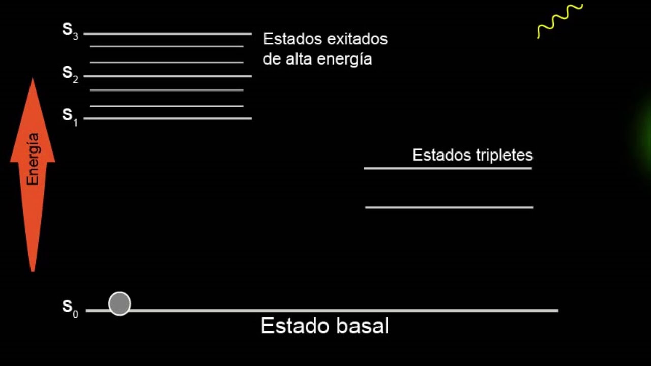 Reacciones Fotoquimicas